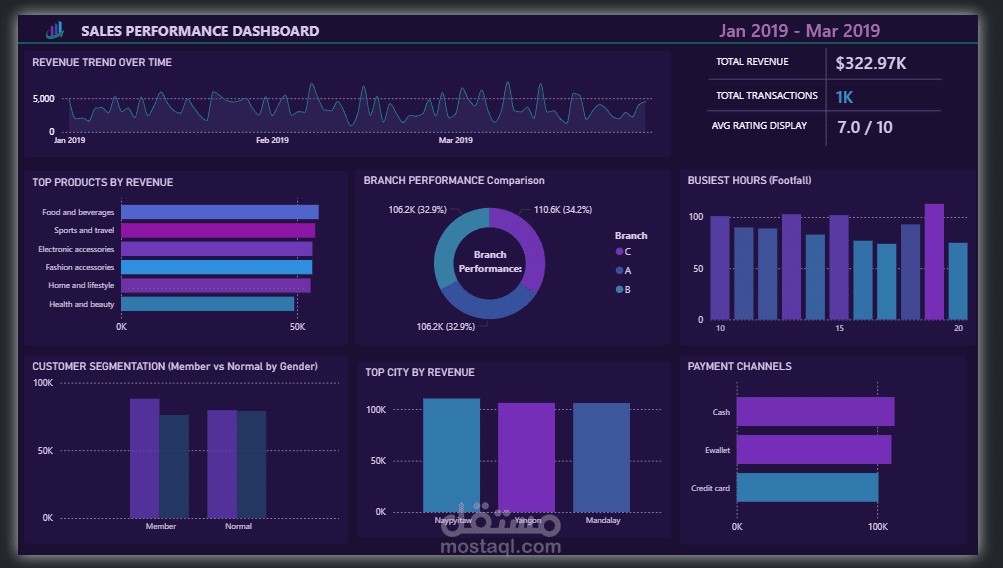 تحليل بيانات