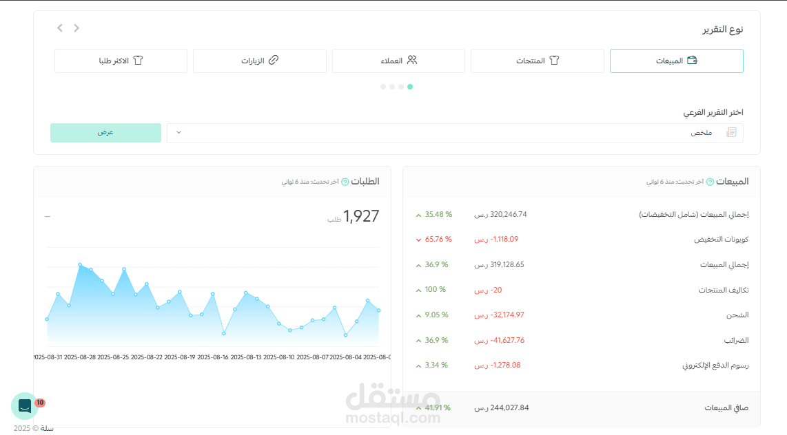 نتايج حملات اعلانيه