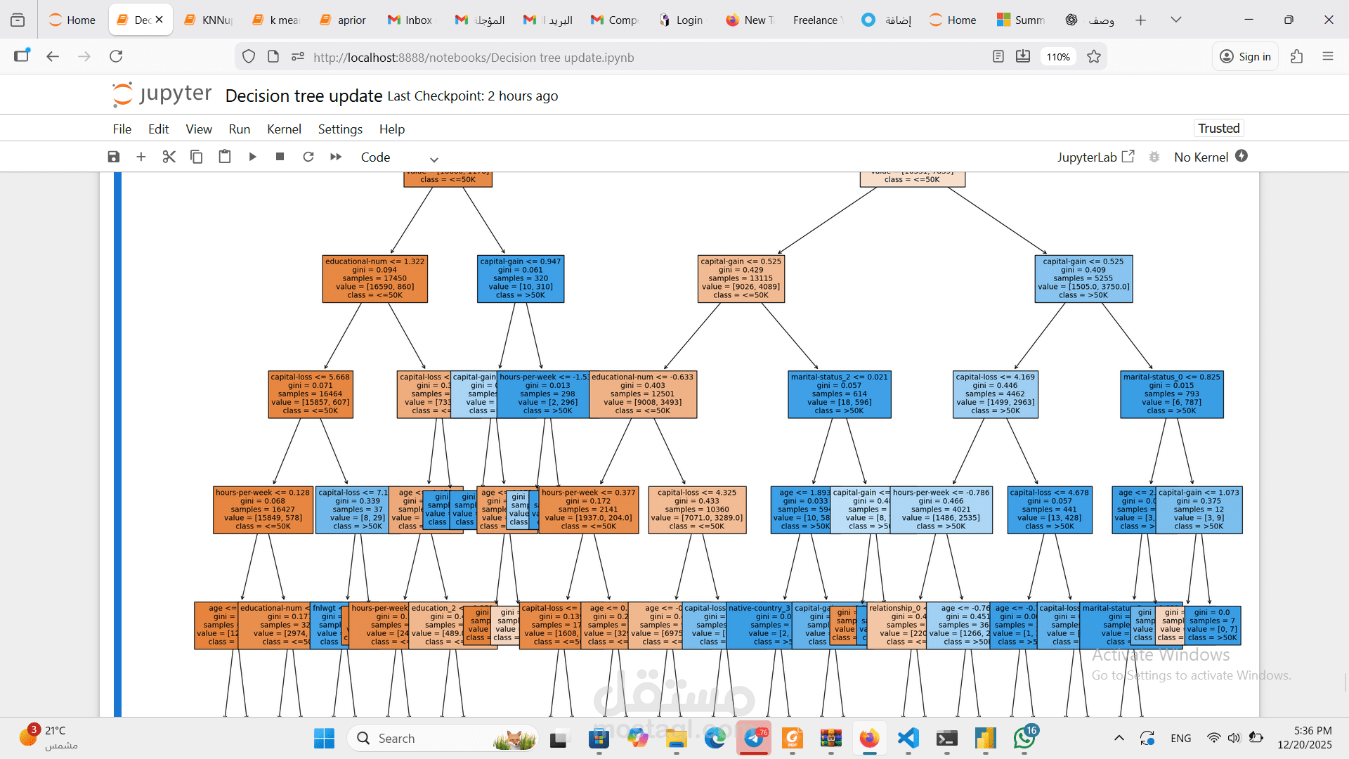 بناء نموذج Decision Tree للتصنيف باستخدام Python