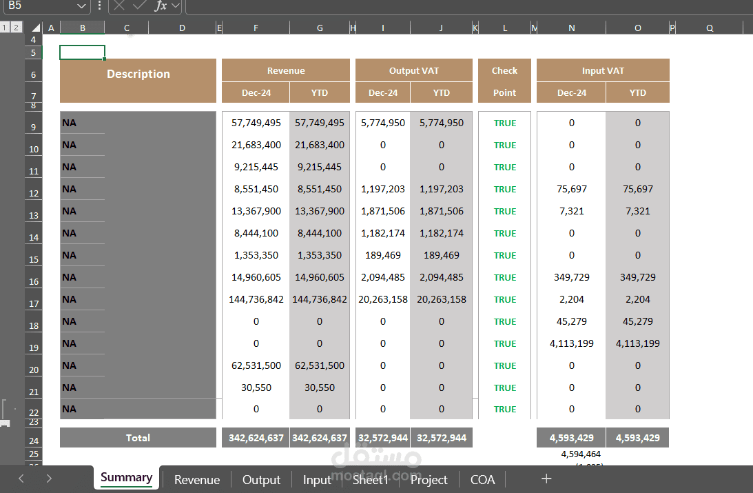 إعداد وتقديم إقرار ضريبة القيمة المضافة (VAT)