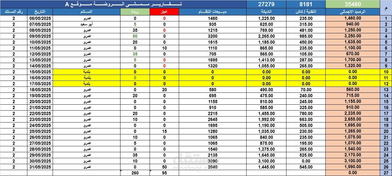 محاسب ومحلل بيانات Excel