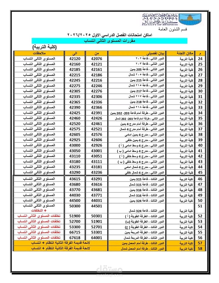 استخدام جدول االبيانات في الاكسيل