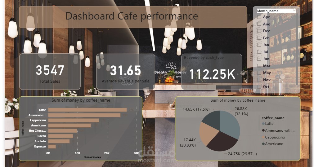 cafe dashboard