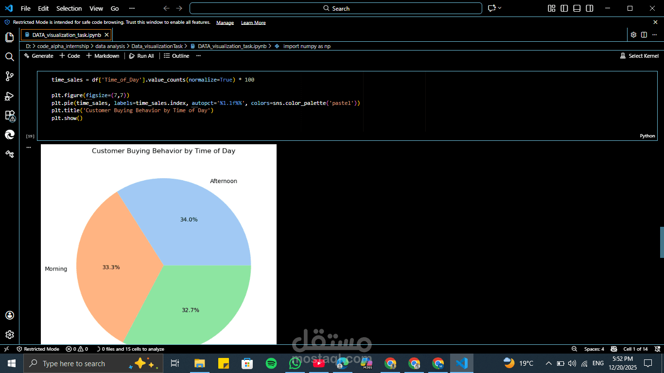data analysis project