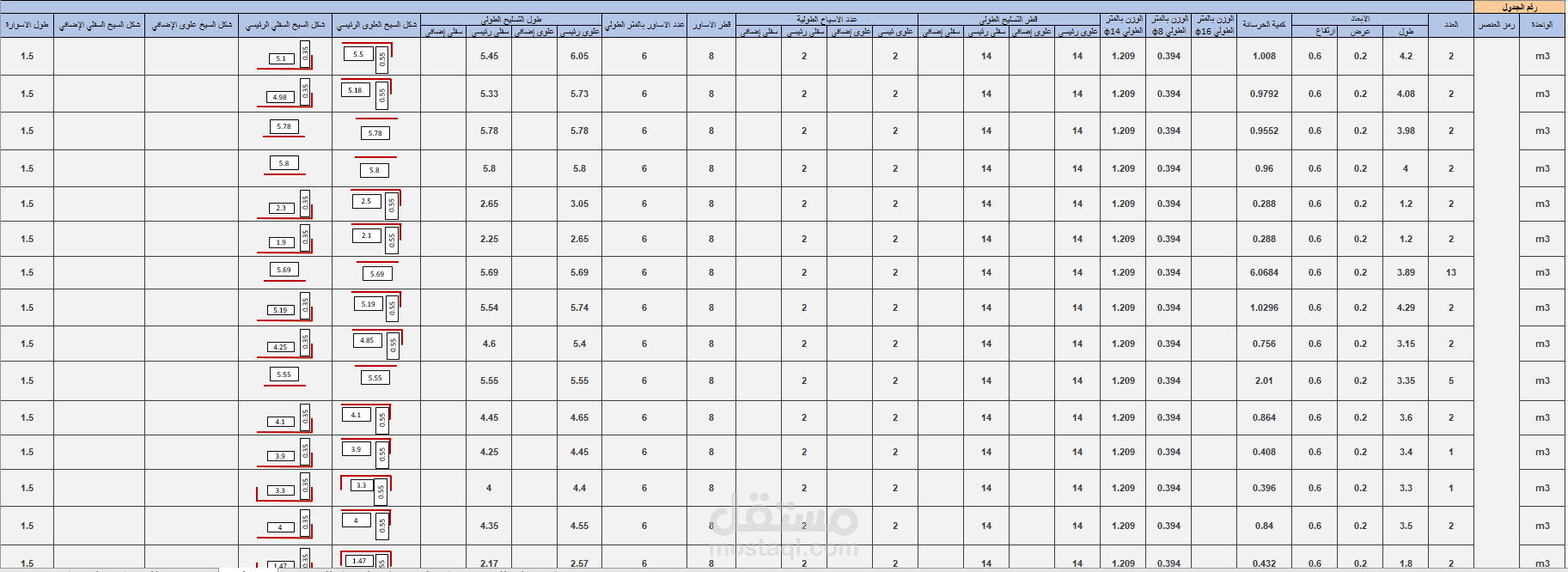حساب كميات البيتون المسلح وحديد التسليح لمختلف العناصر الانشائية