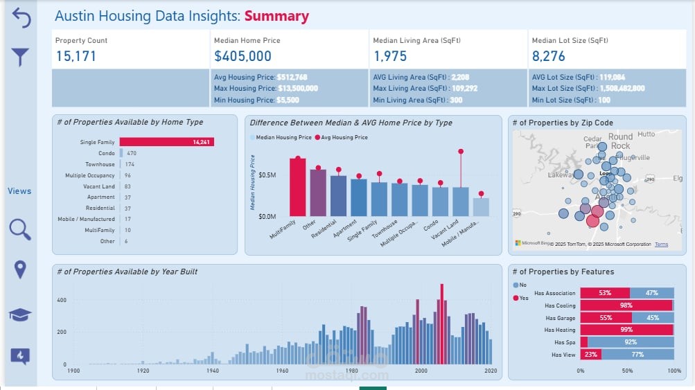 تحليل سوق العقارات بإستخدام Power BI