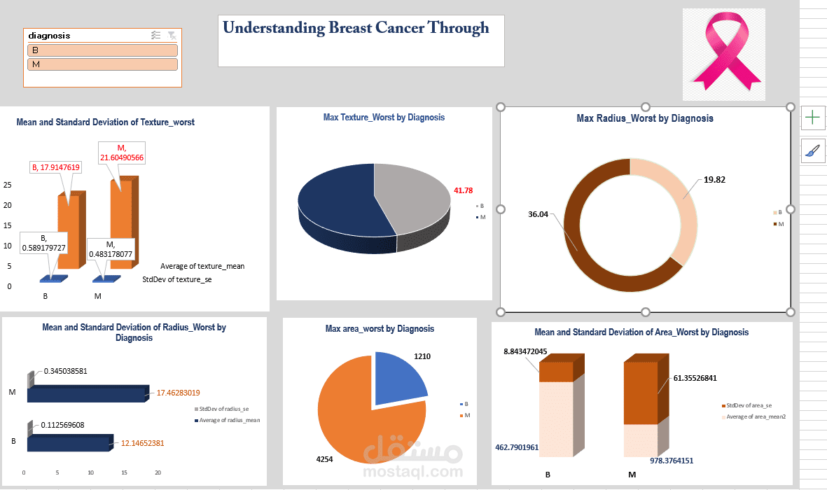 عنوان المشروع: تحليل بيانات سرطان الثدي باستخدام Power BI / Excel Dashboard