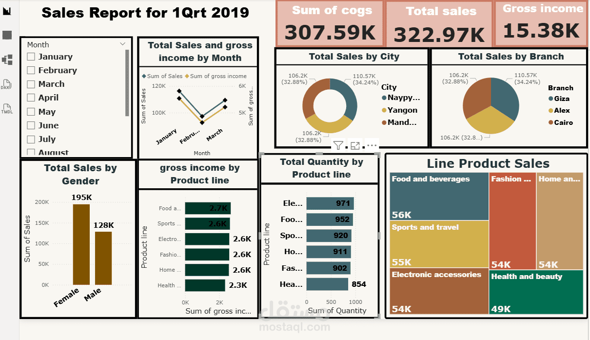 تصميم داشبورد تحليل مبيعات سوبر ماركت باستخدام Power Bi