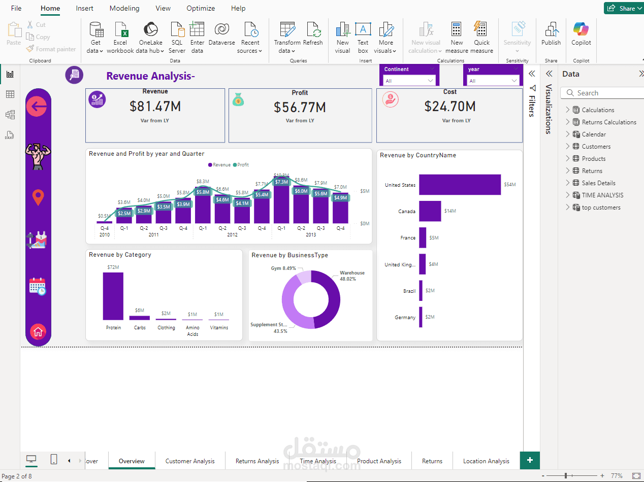 ٍمشروع تحليل مبيعات Sales Analysis