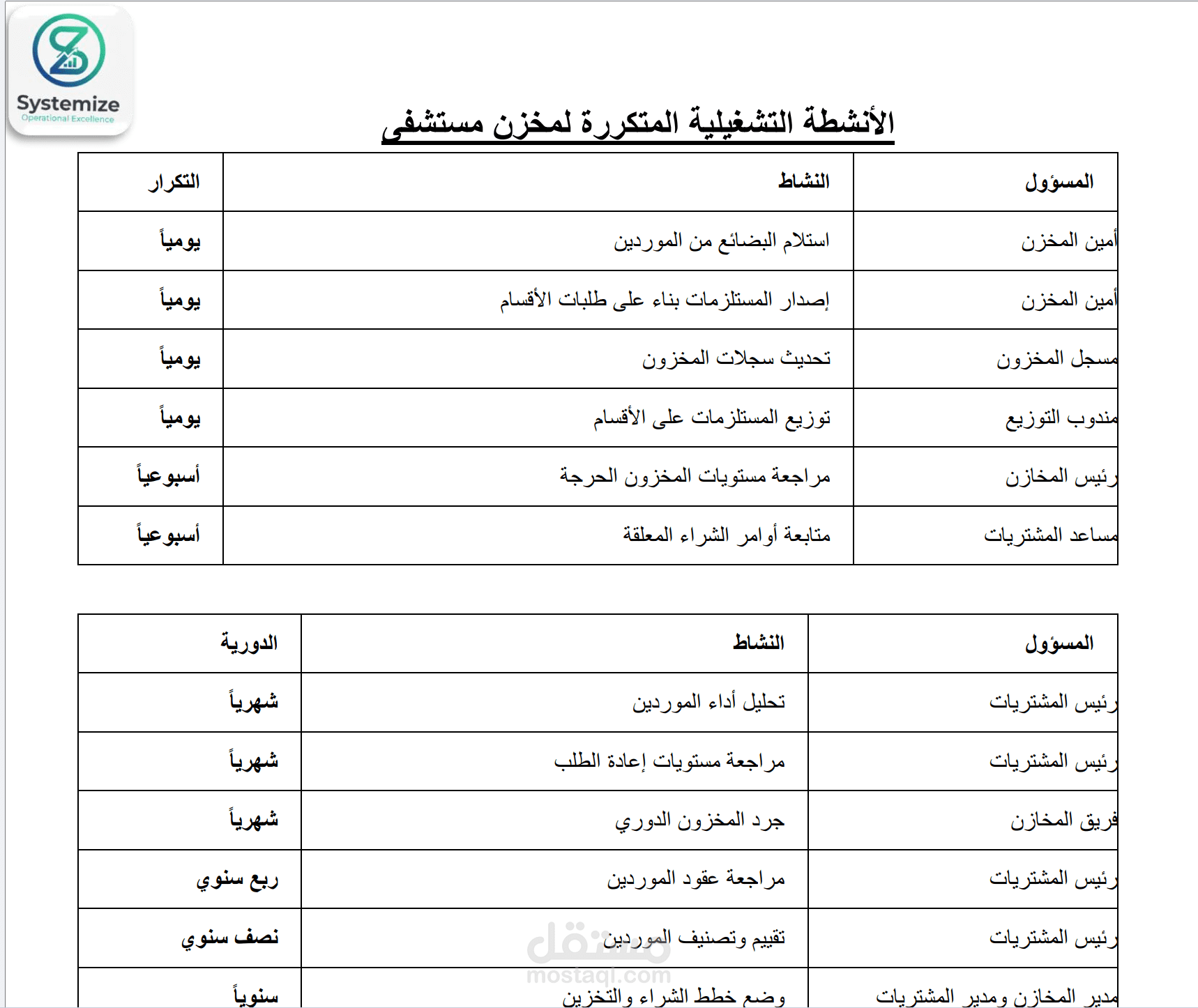 الأنشطة التشغيلية المتكررة لمخزن مستشفى
