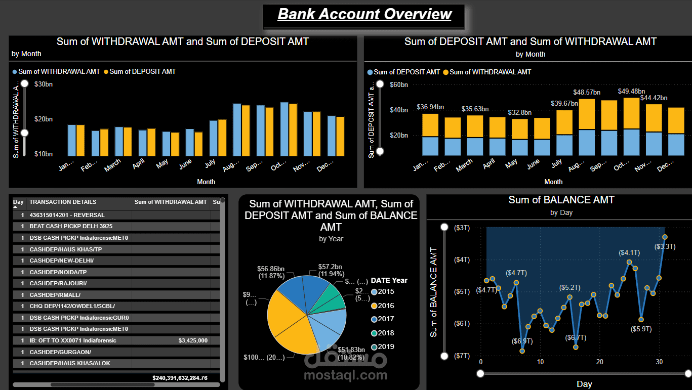 Bower Bi Dashboard &SQL Analysis - Bank Account lnsights