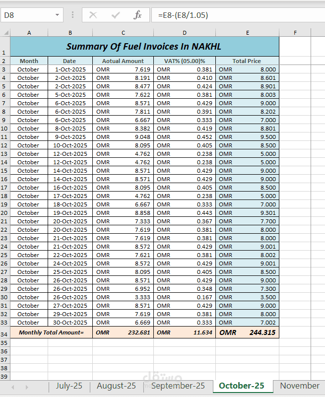 Summary Of Fuel Invoices