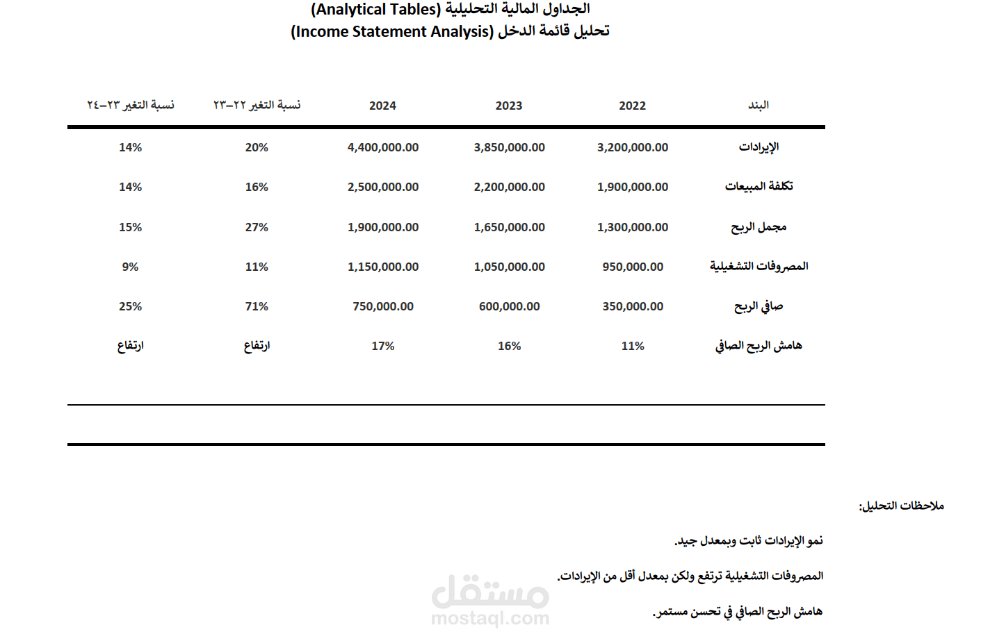 تحليل البيانات المالية وبناء التقارير الإدارية