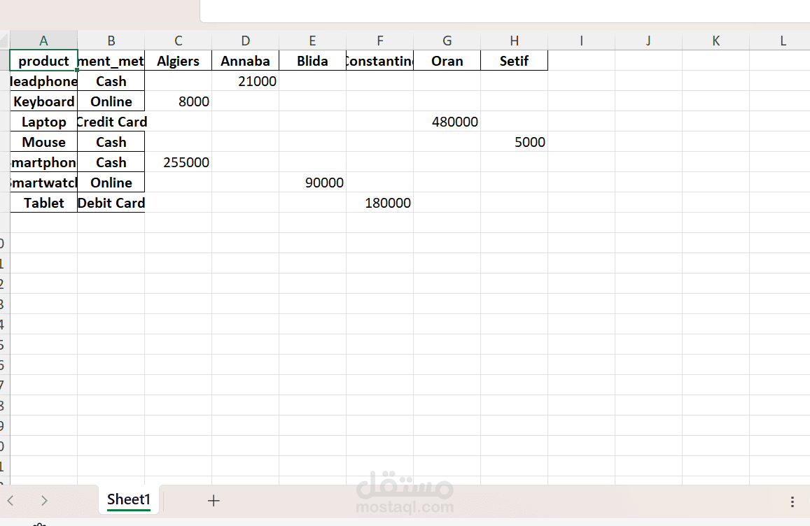 clening data
