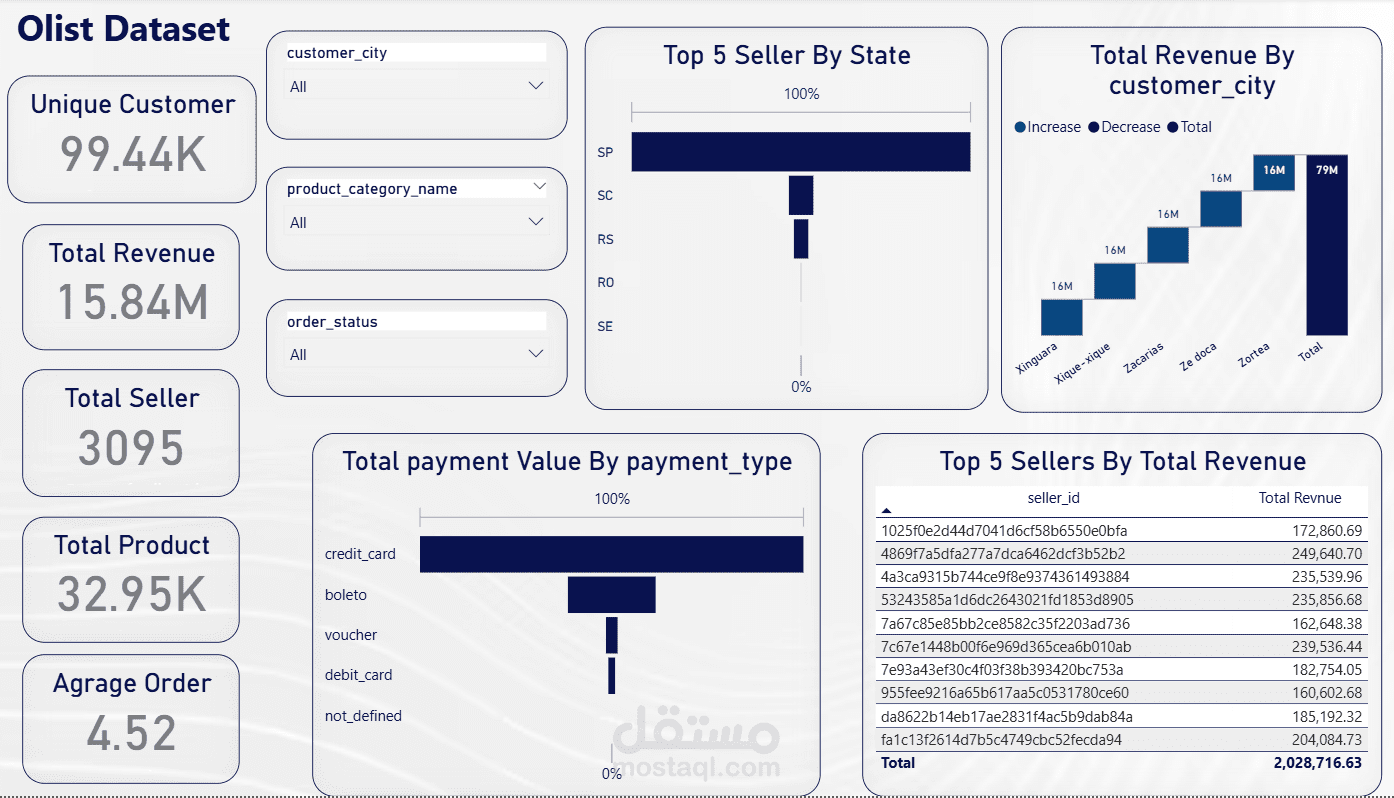 تحليل بيانات مبيعات منصة Olist للتجارة الإلكترونية