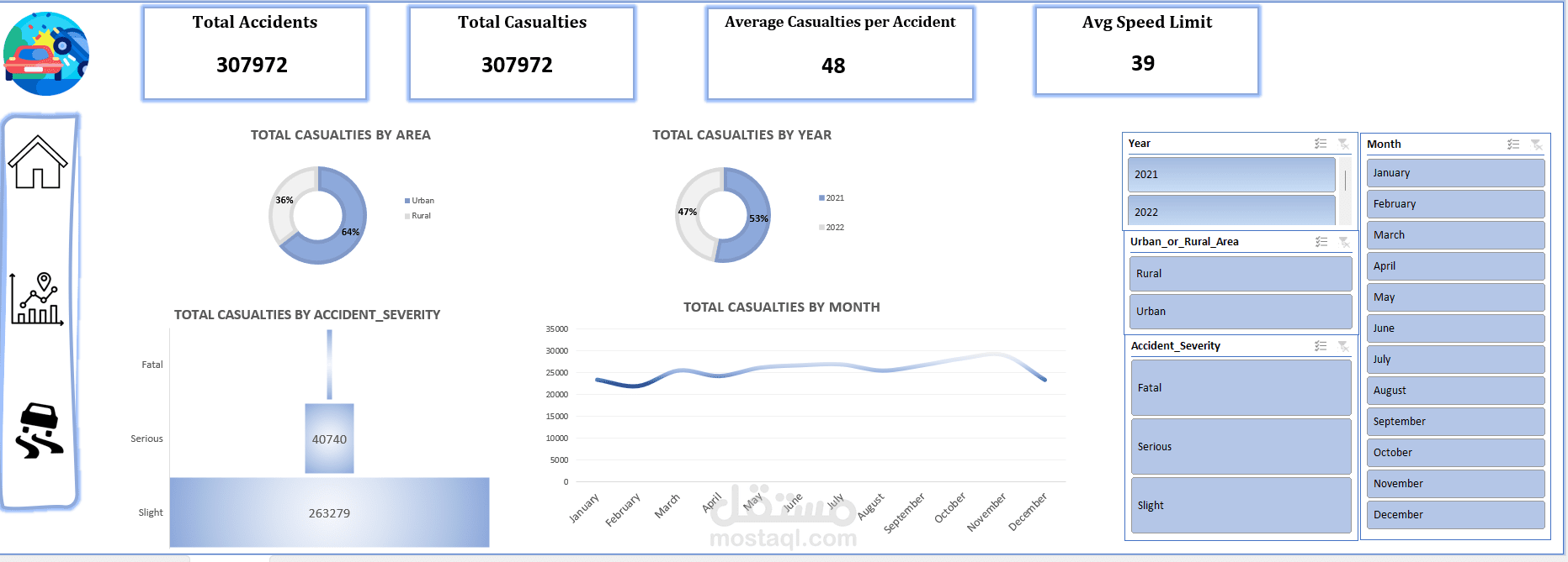 Road Accident Dashboard
