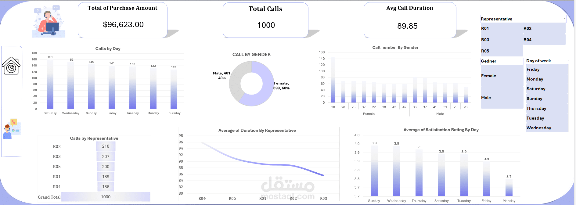 Call Center Dashboard
