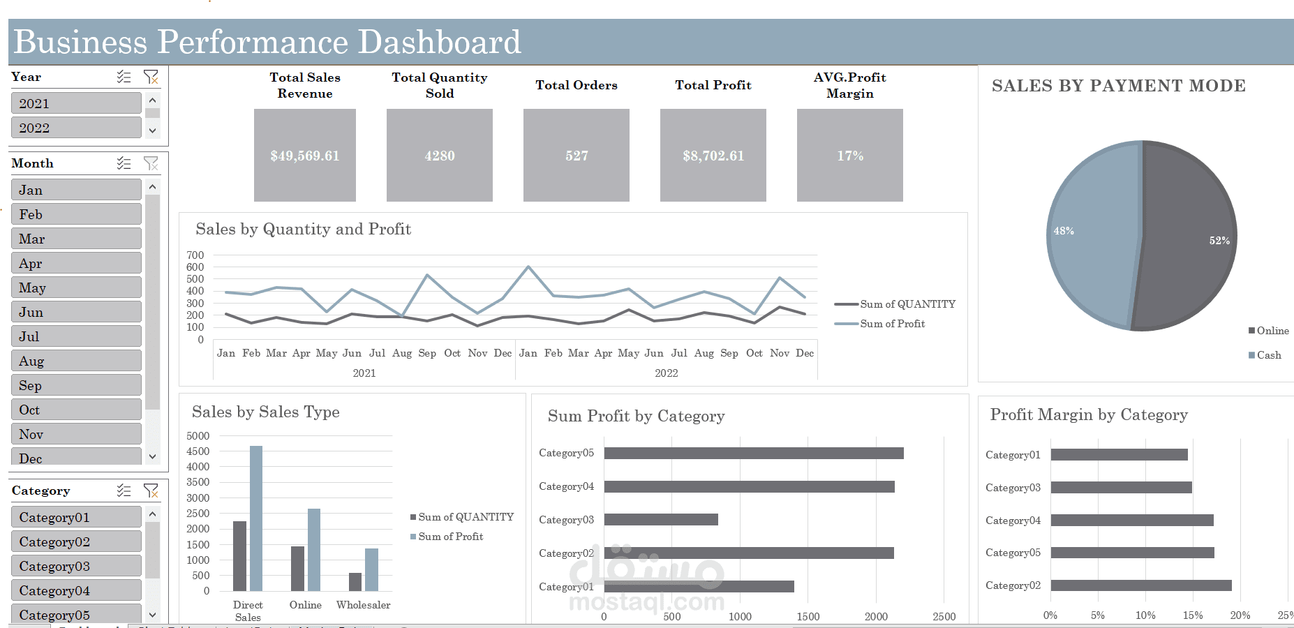 Business Performance Dashboard باستخدام Excel