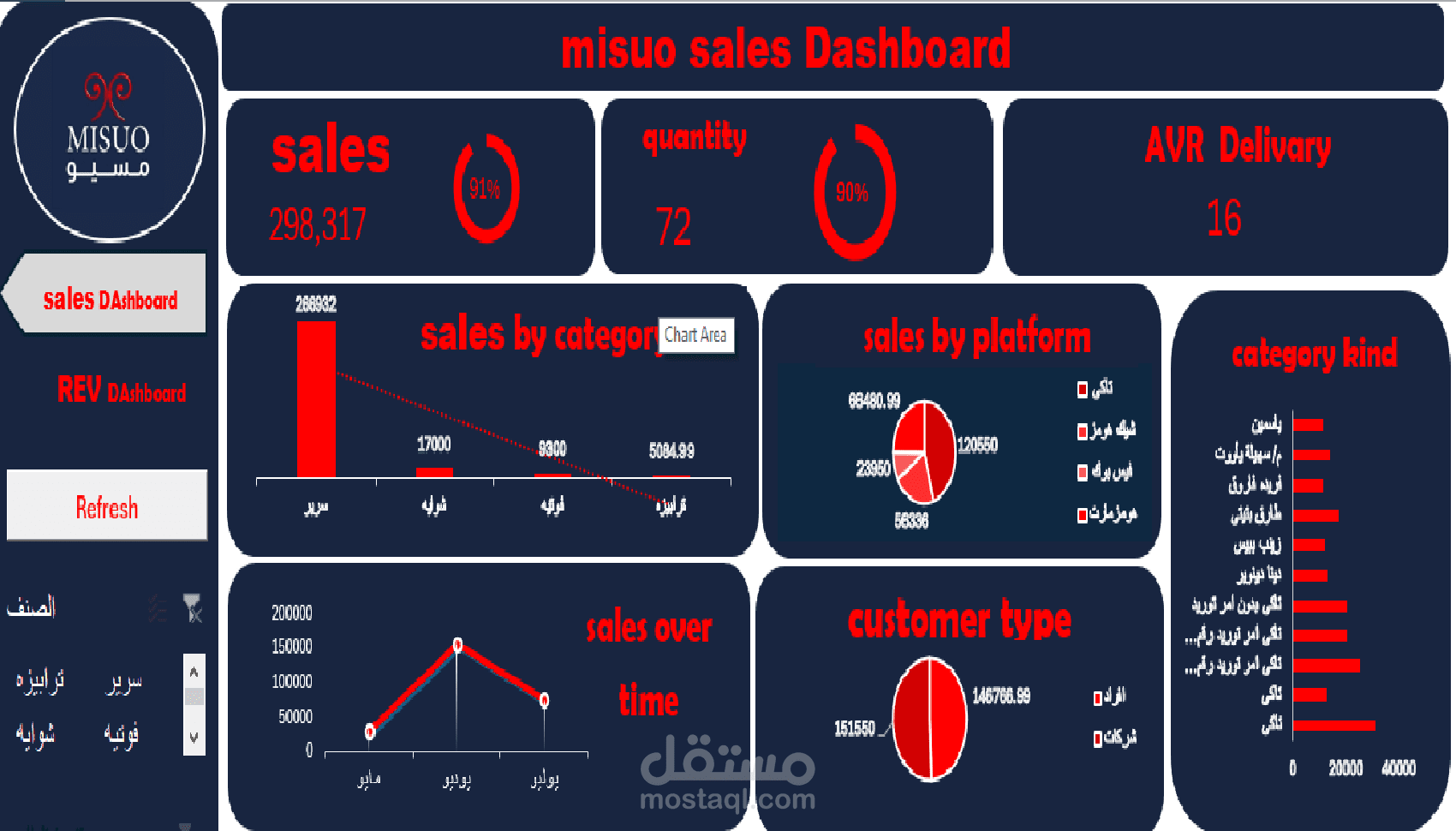 إنشاء ملف Excel احترافي لإدارة وتحليل بيانات الموظفين