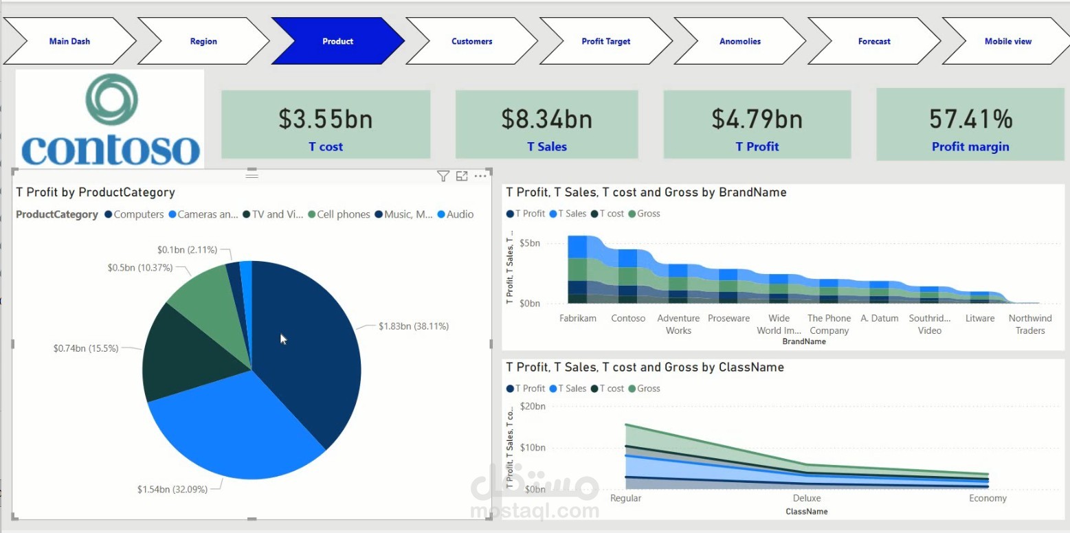 لوحة تحكم تحليل المبيعات | Power BI