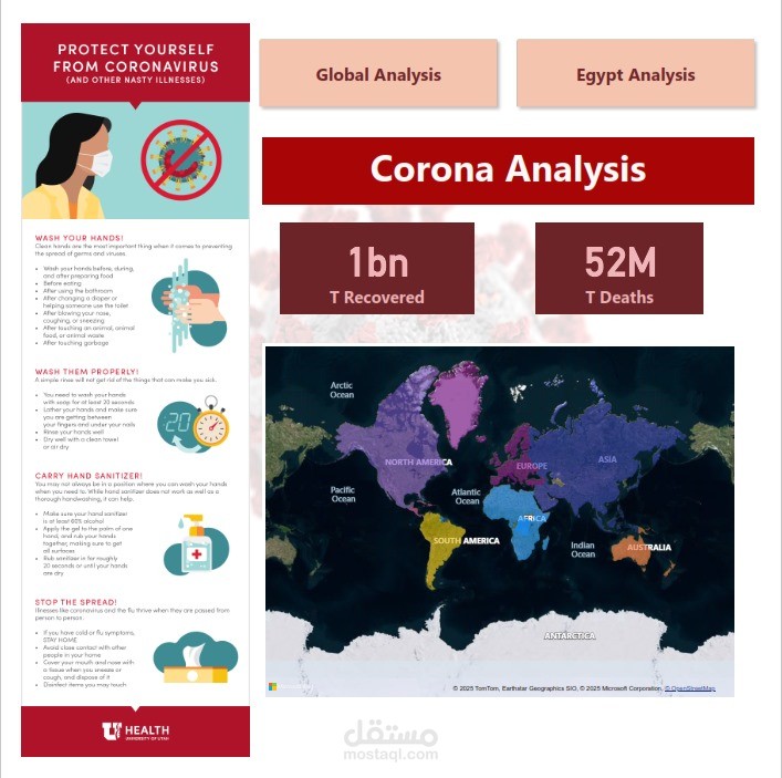 لوحة تحكم تحليل جائحة كورونا | Power BI