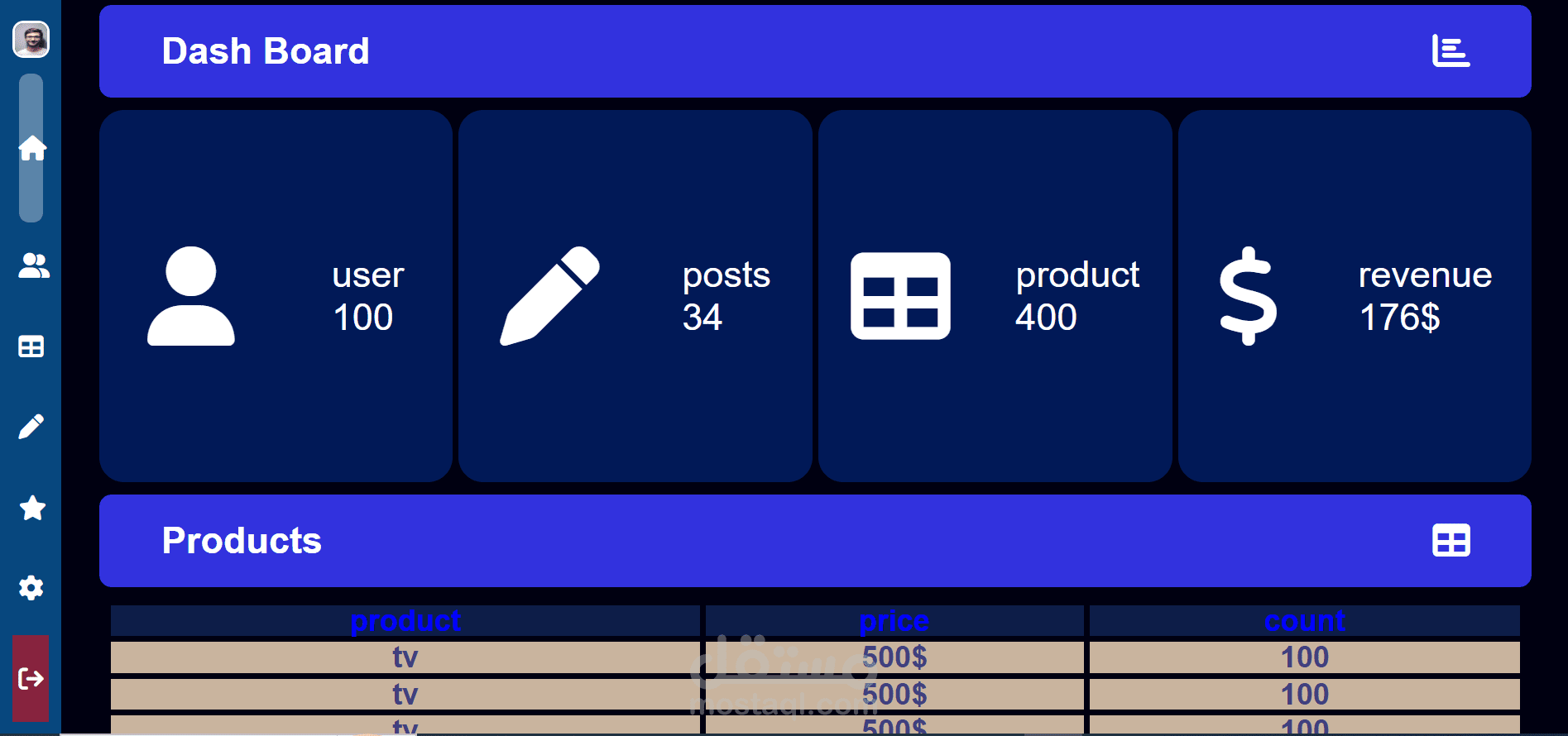 عمل dashboard باستخدام html  , css
