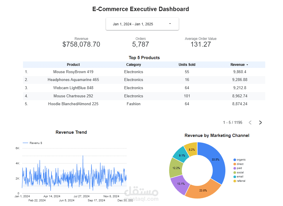 خط بيانات تحليلية للتجارة الإلكترونية على منصة جوجل كلاود