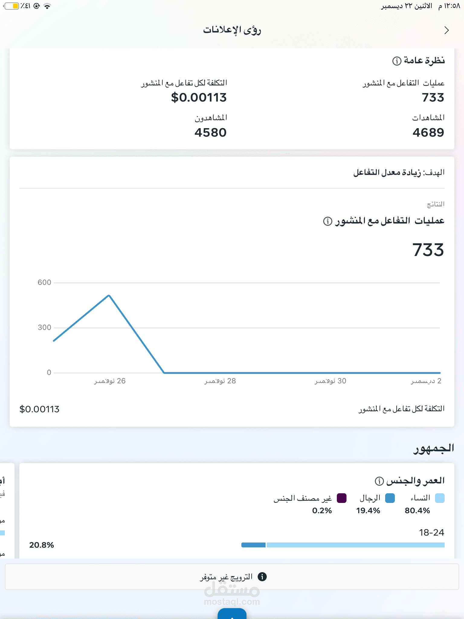 نتايج حملة اعلانية ممولة هدفها زيادة التفاعل