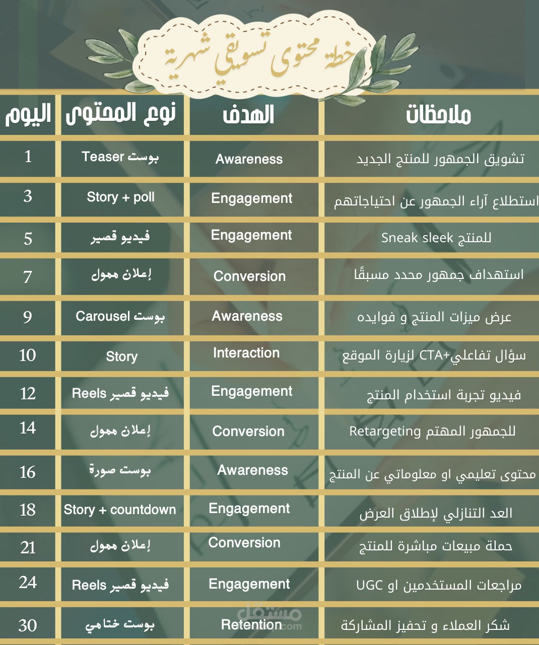 خطة محتوى و حملات شهرية