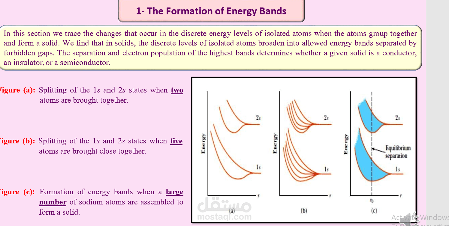 Semiconducteur for micro-electronics