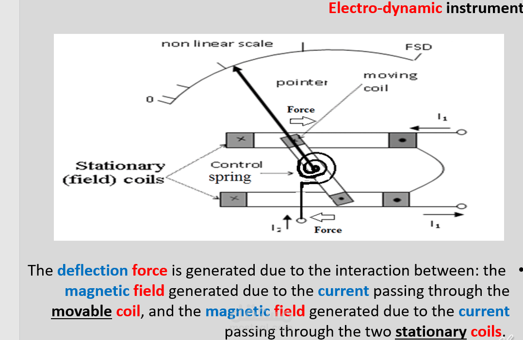 Electrical Measurement