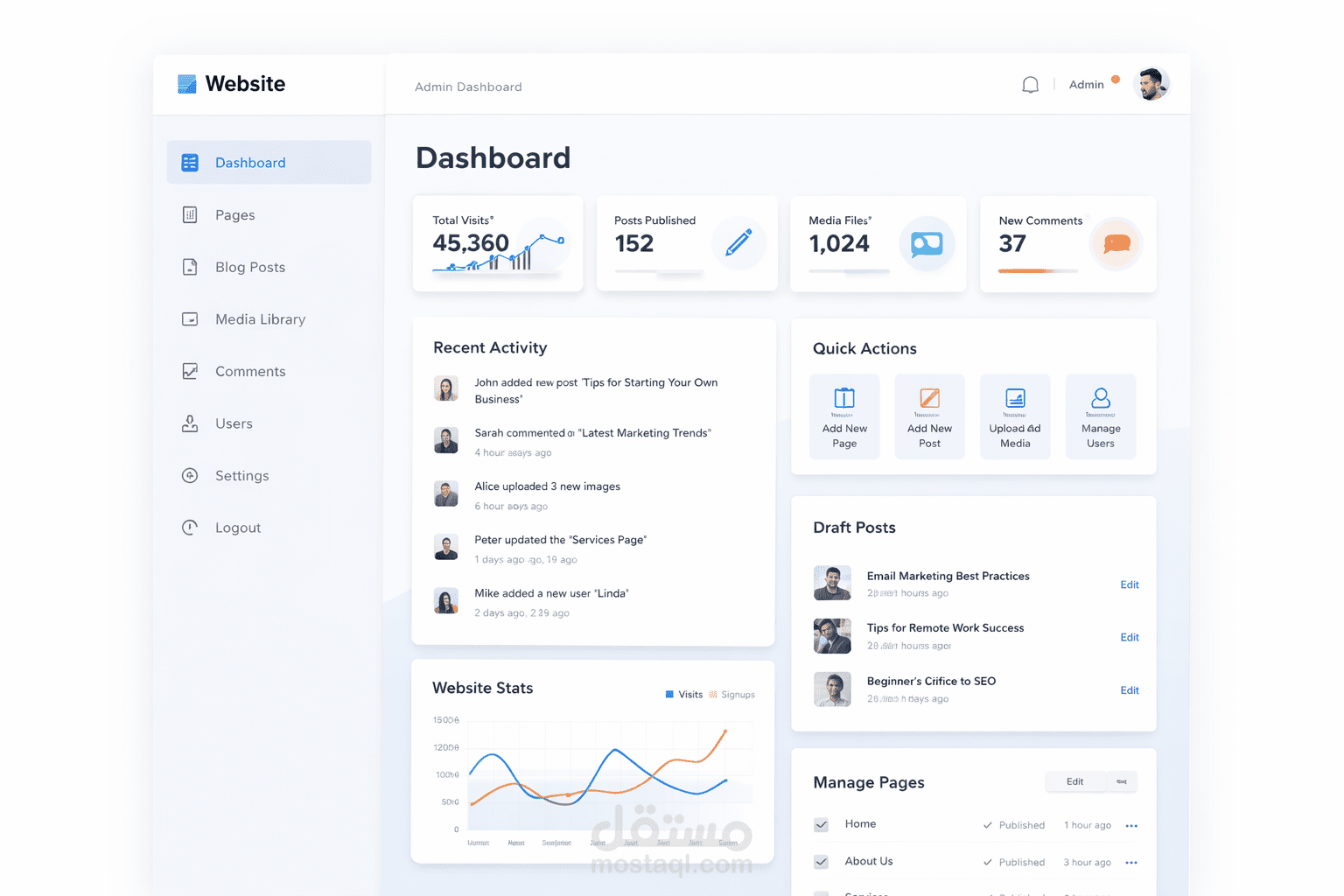 لوحة تحكم لإدارة محتوى الموقع