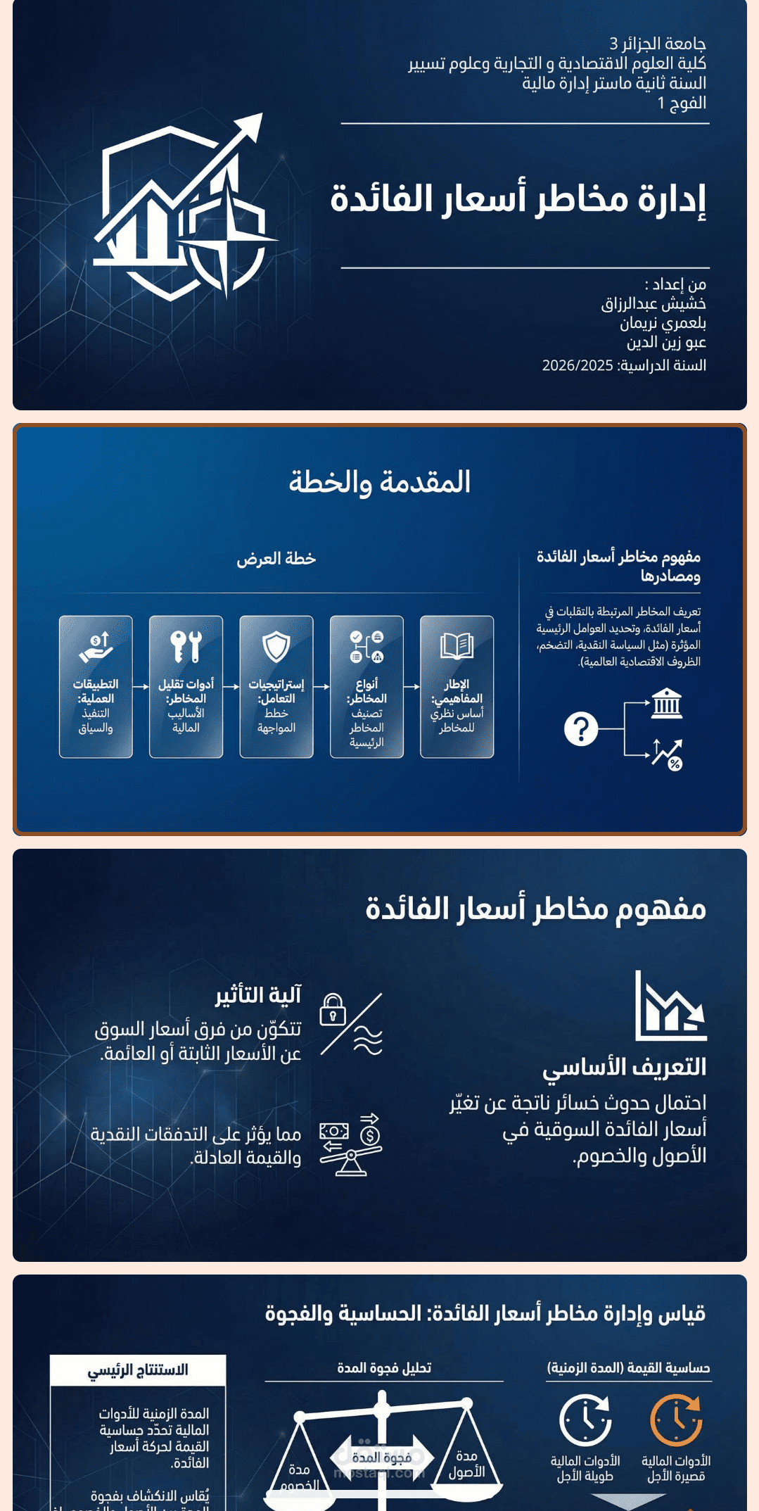 عرض تقديمي حول مخاطر أسعار الفائدة