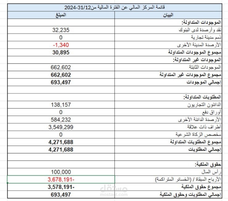تقفيل سنة مالية عام 2024