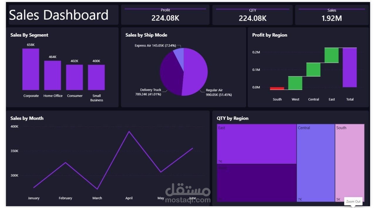 لوحة تحكم تفاعلية لتحليل المبيعات (Sales Dashboard) - Power BI