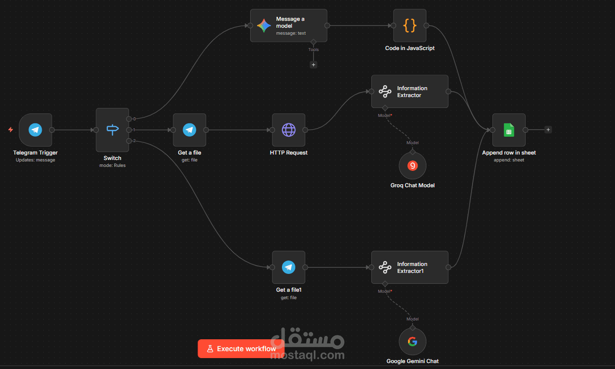 AI-Voice Ledger: Telegram-to-Sheets Financial Assistant