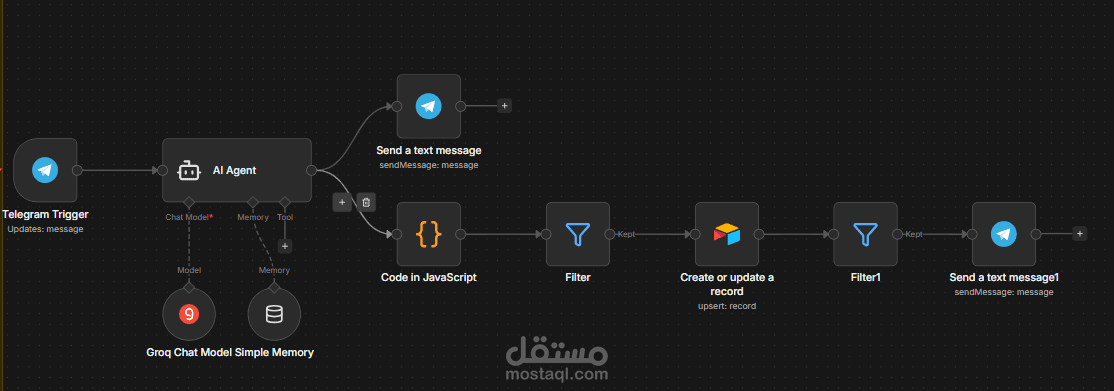 AI-Driven Sales Funnel for Interior Design