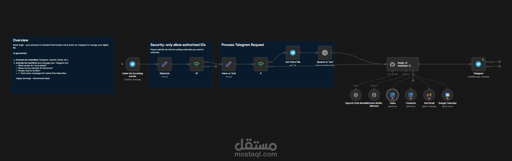 Angie, personal AI assistant with Telegram voice and text