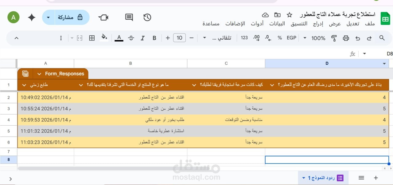 Google Forms + Sheets لبراند التاج للعطور