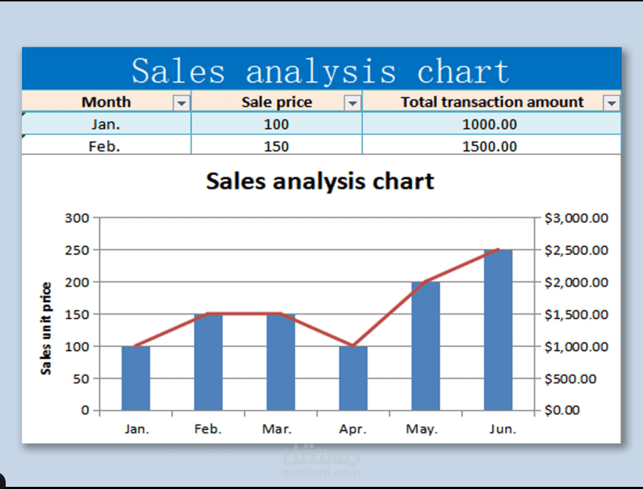 تنظيف وتحليل البيانات باستخدام Excel