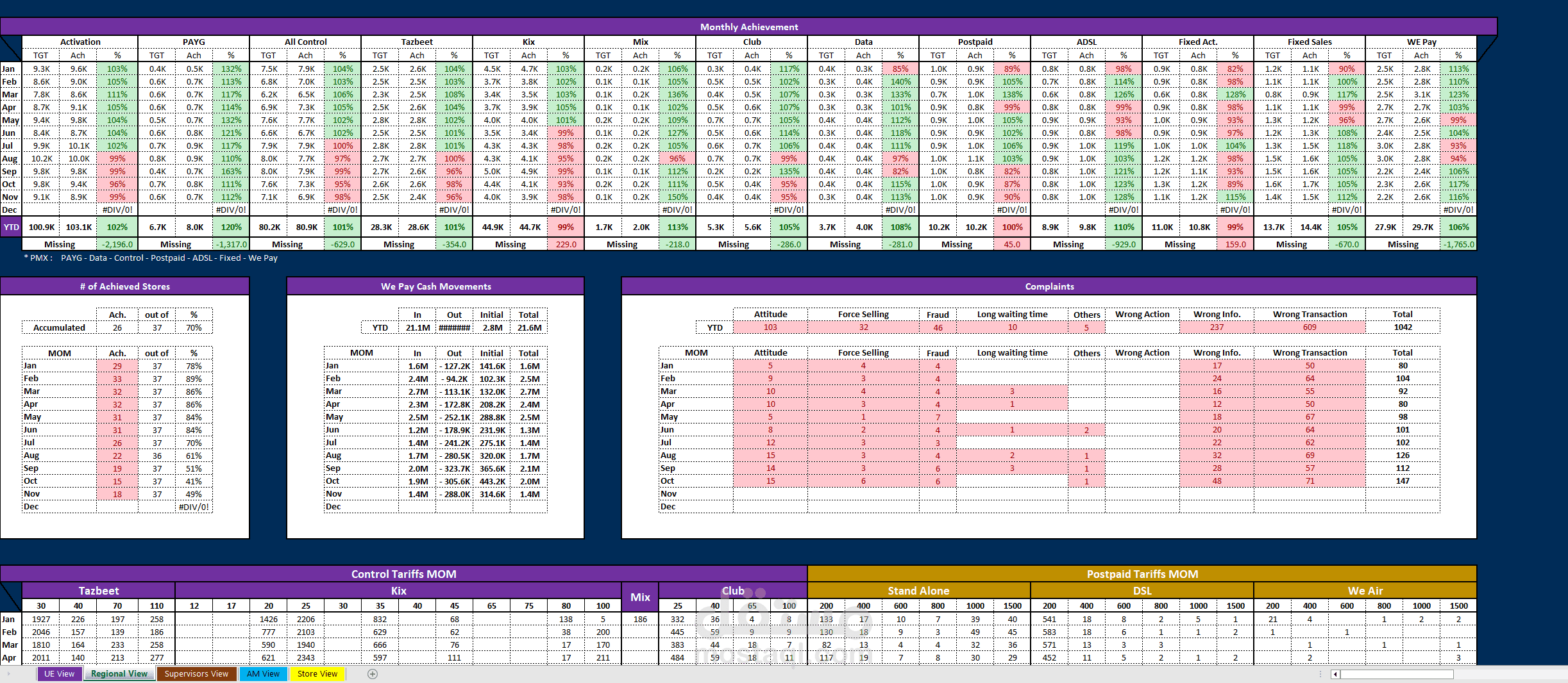 Excel analysis