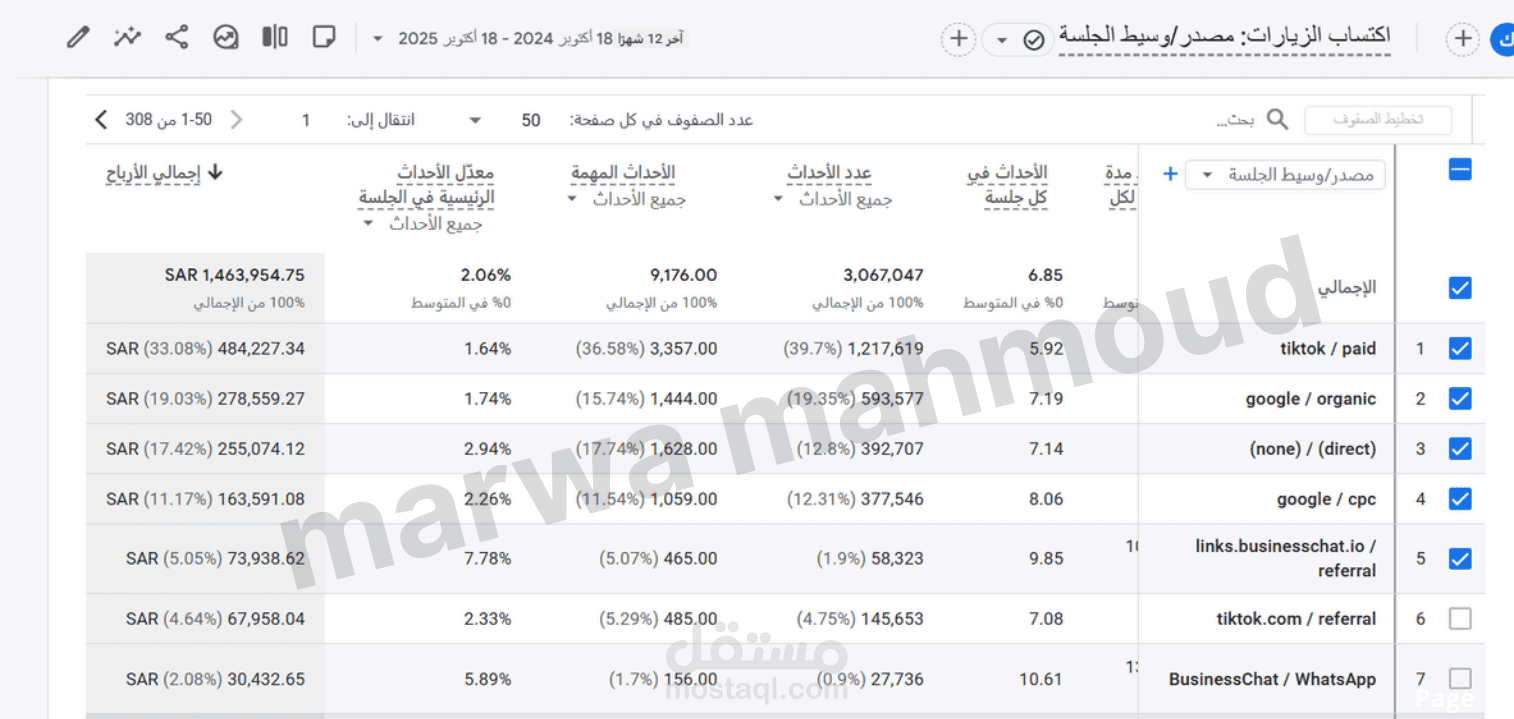 إعادة هيكلة متجر إلكترونيات وتحسين جودة الزيارات العضوية