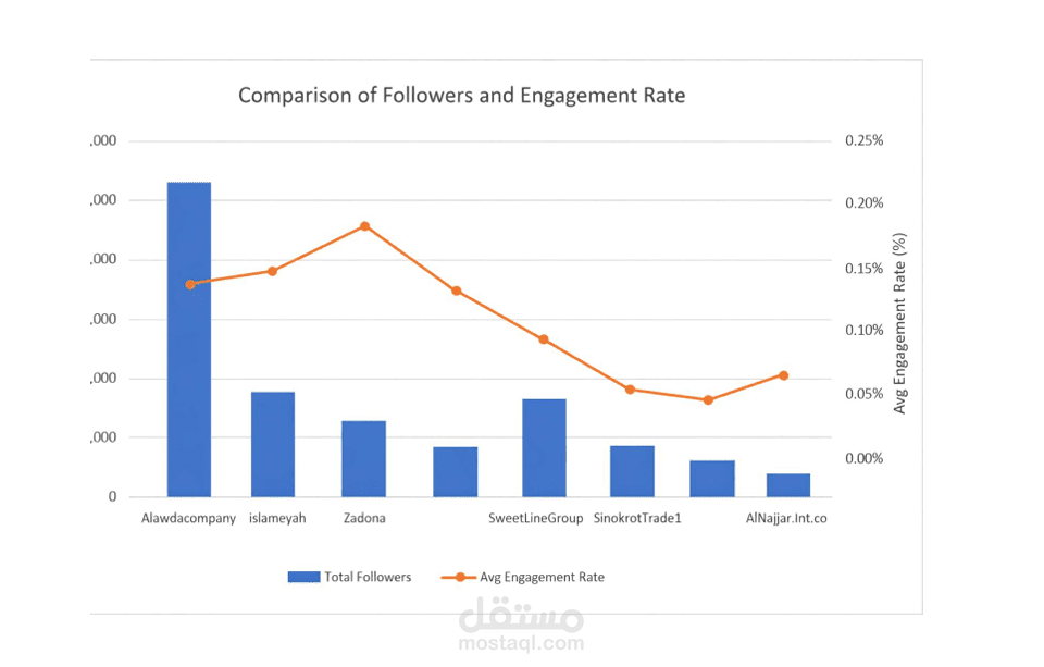 تحليل تسويقي وحضور رقمي لقطاع الصناعات الغذائية (مصانع العودة) باستخدام أدوات التحليل الرقمية
