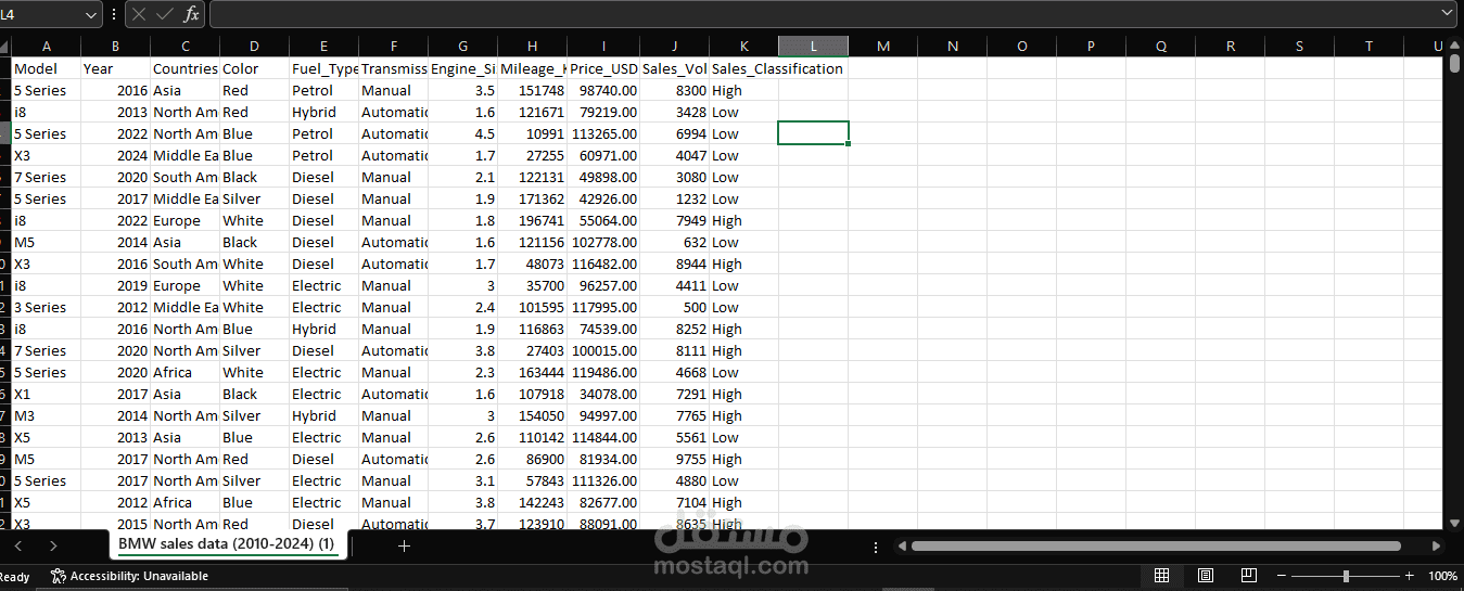 Data entry and analysis for BMW