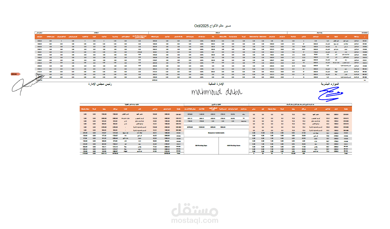 انشاء قائمه رواتب مفصله لموظفين شركه مقاولات