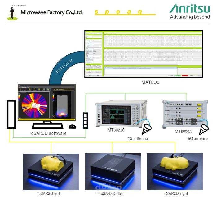 تطوير نظام Microservices لإدارة بيانات الاتصالات باستخدام Java & Spring Boot