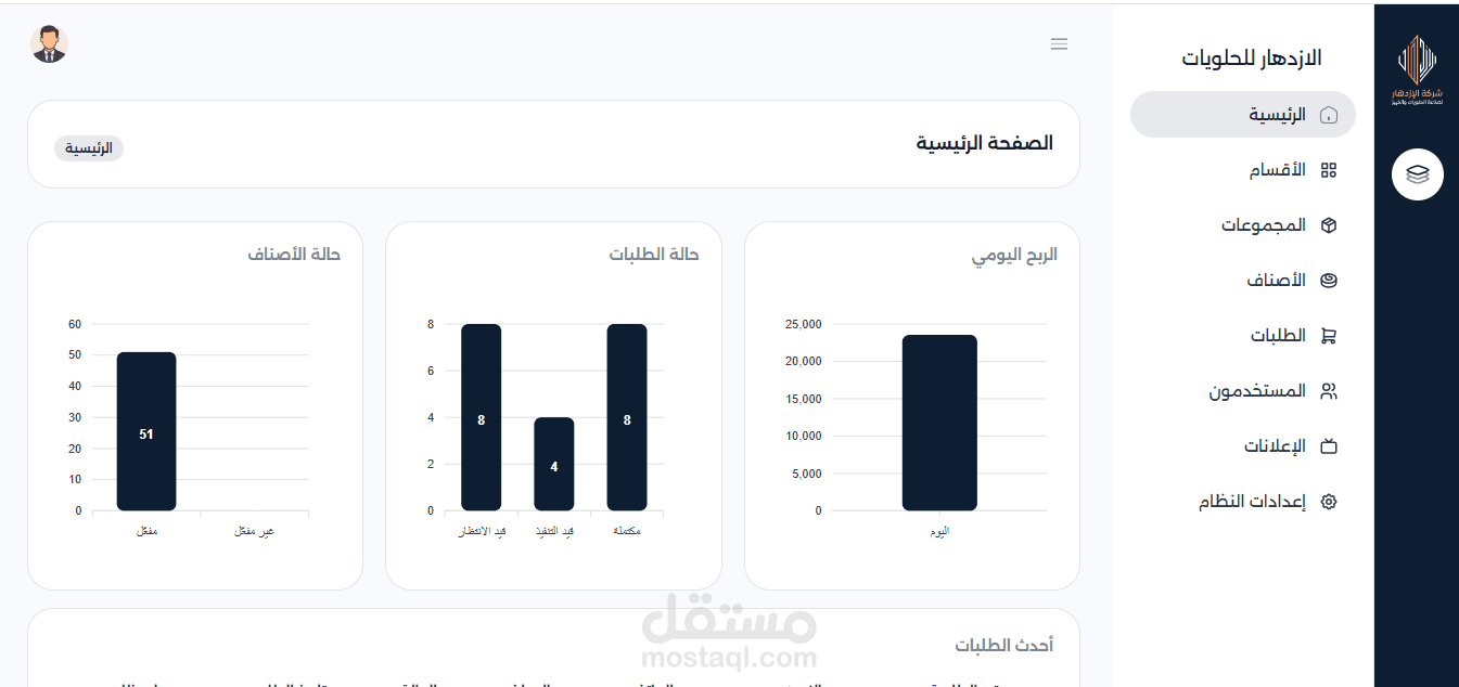 لوحة تحكم الازدهار