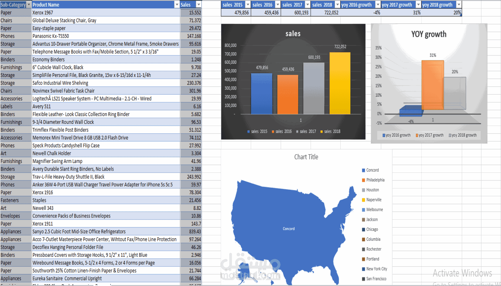 تحليل البيانات باستخدام مايكروسوفت إكسل Microsoft Excel