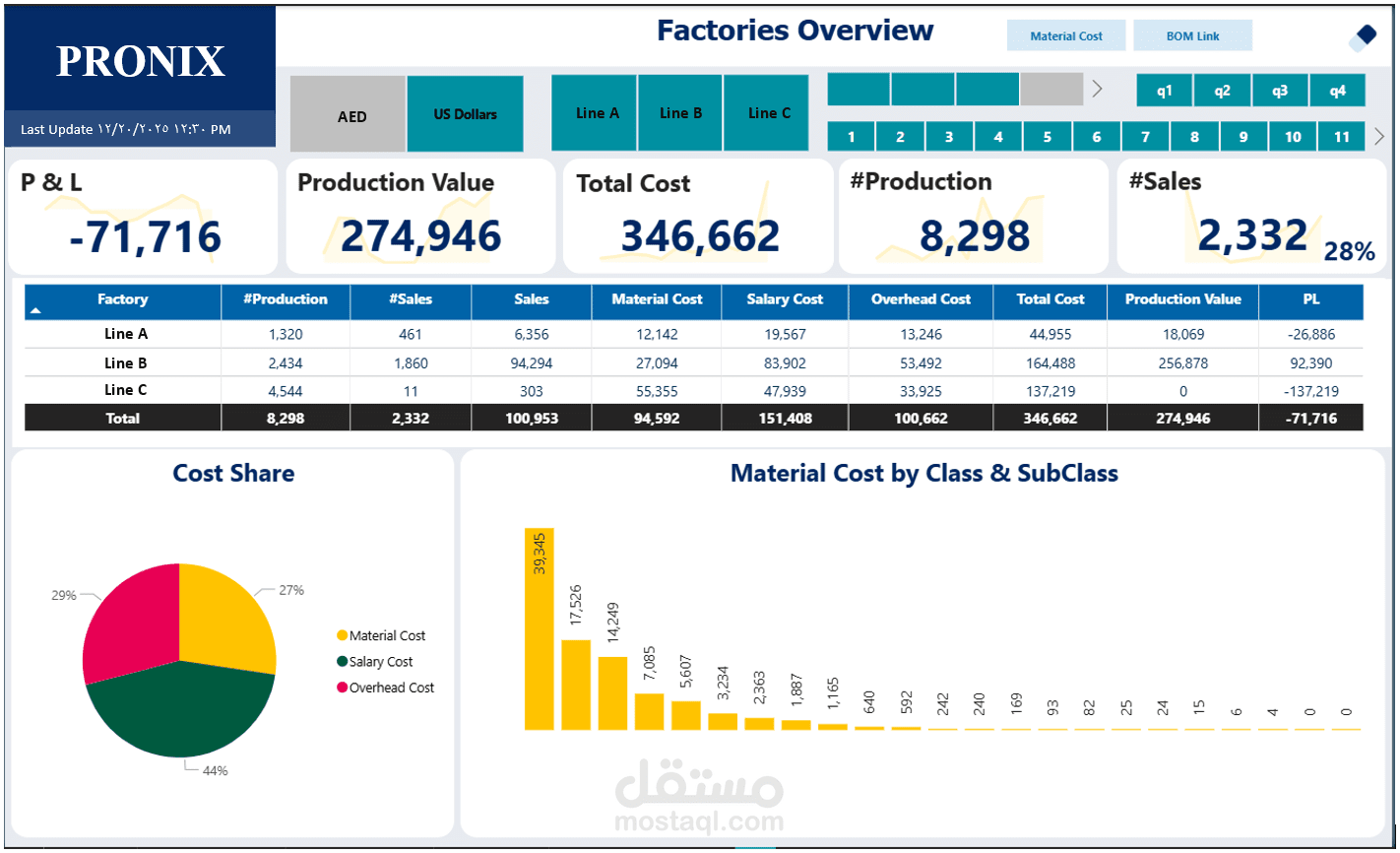 Real-Time Profit & Loss BI Reporting System