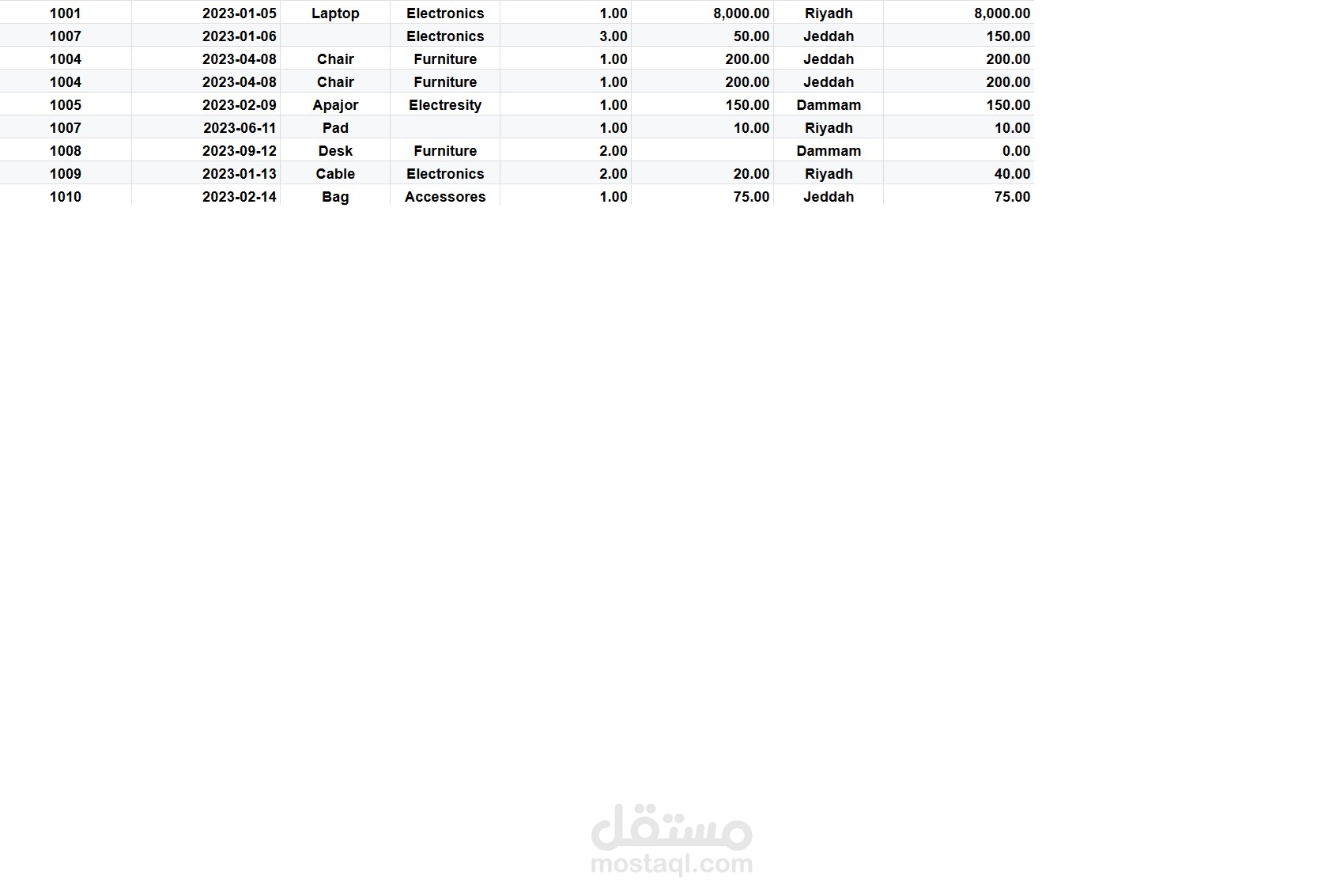 تنظيم ومعالجة البيانات باستخدام Google Sheets